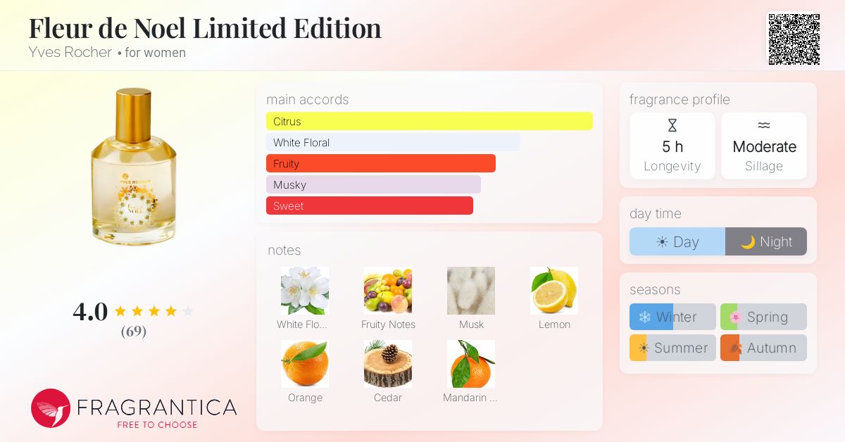 Fragrantica image 4