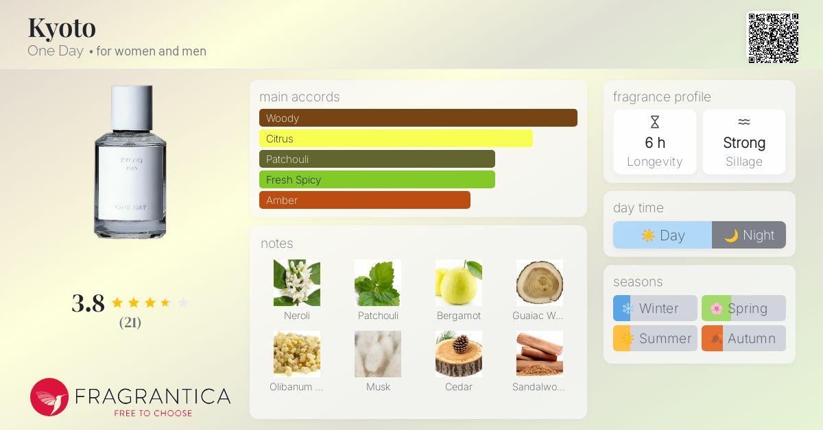 Kyoto One Day perfume - a fragrance for women and men 2021