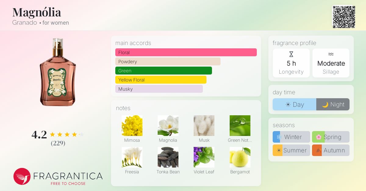 Fragrance card