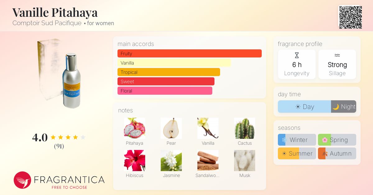 Fragrantica image 4