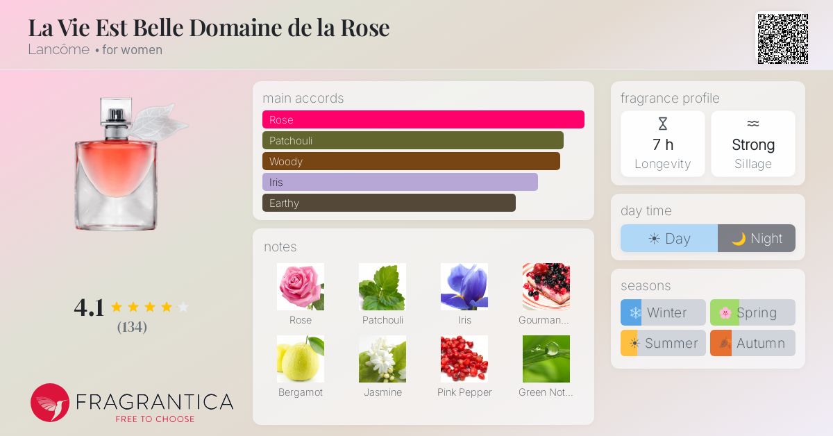 Fragrance card