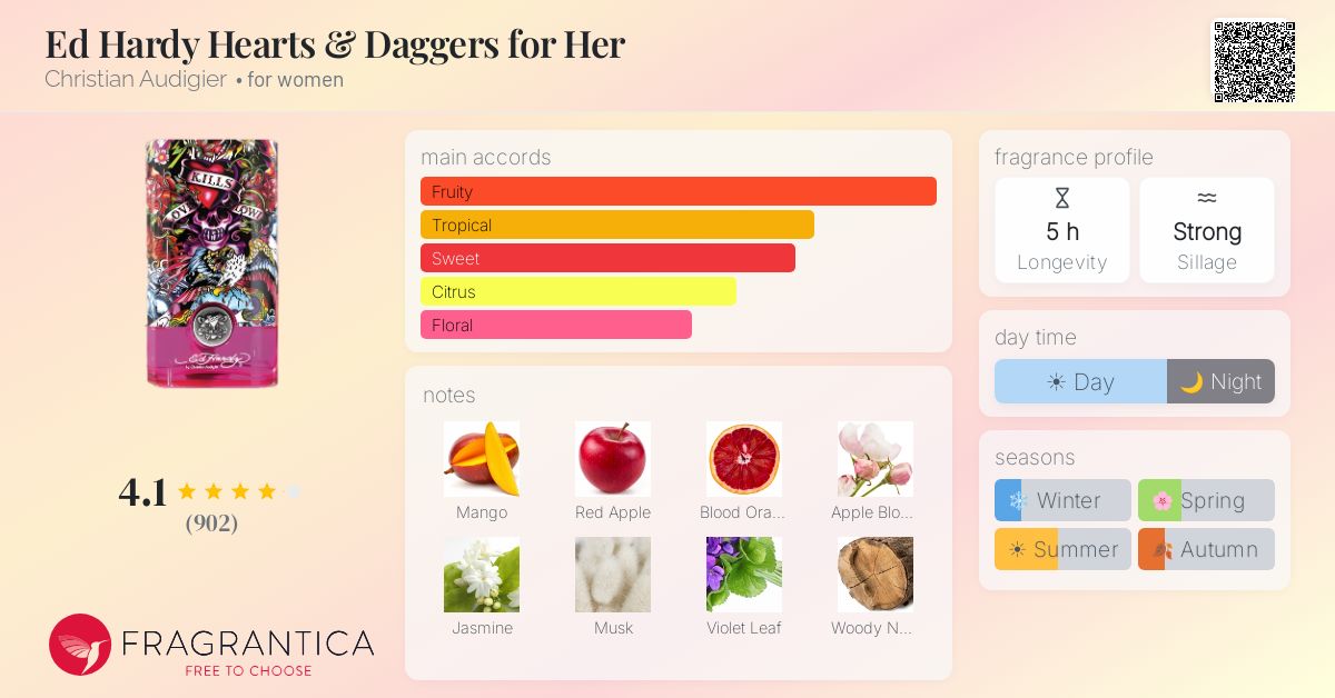 Fragrantica image 4