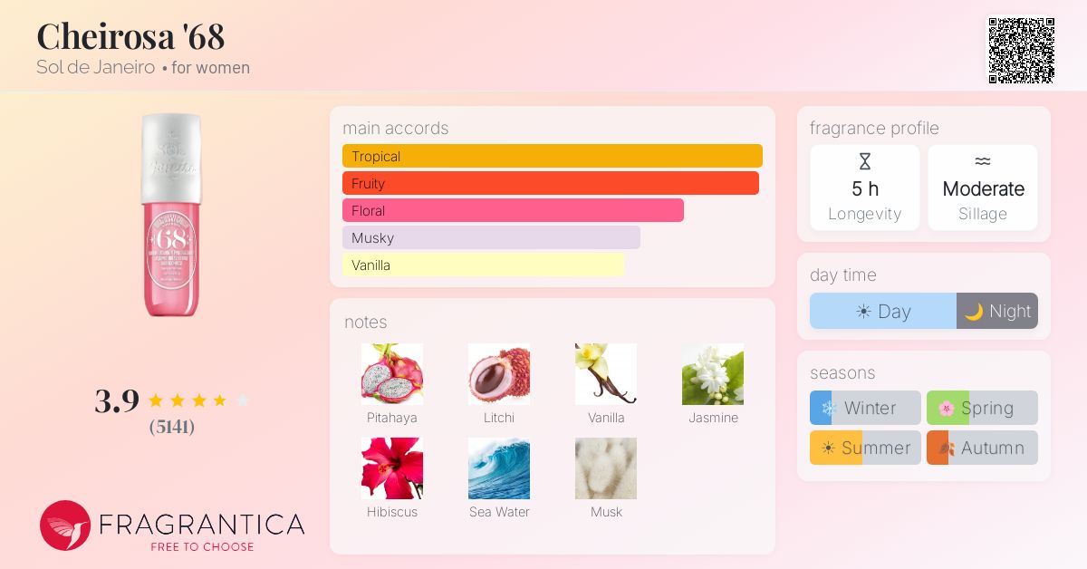 Fragrance card