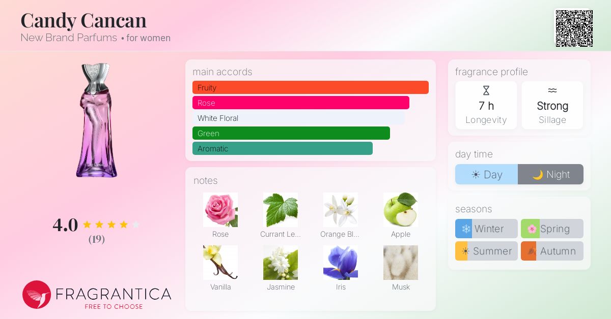 Candy Cancan New Brand Parfums perfume - a fragrance for women 2016