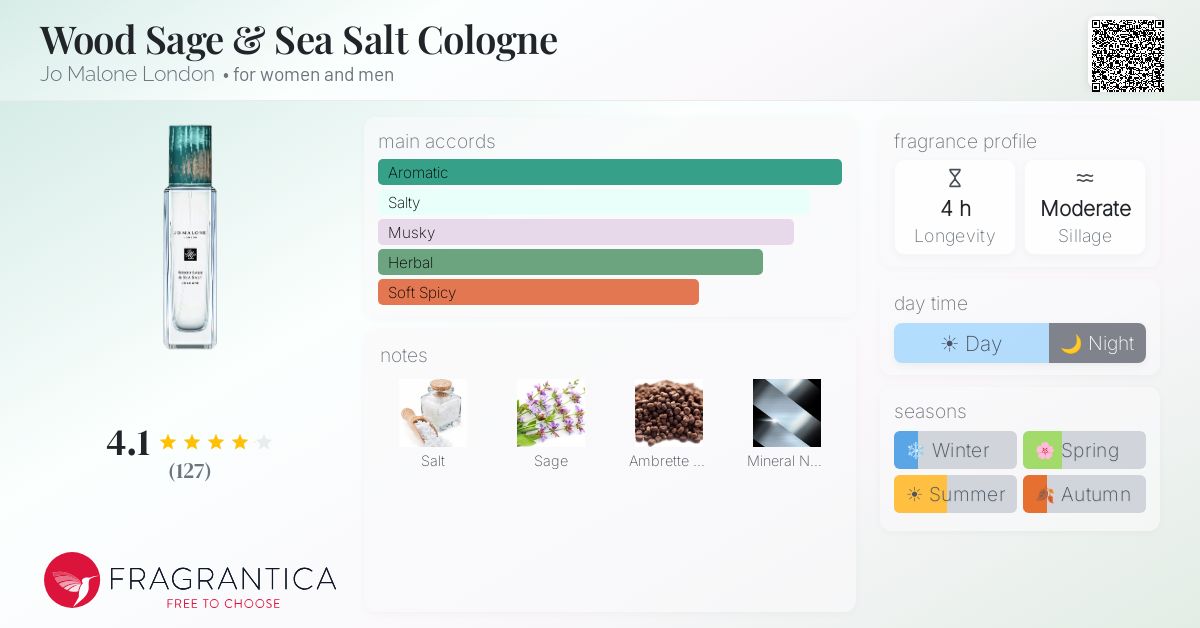 Fragrance card