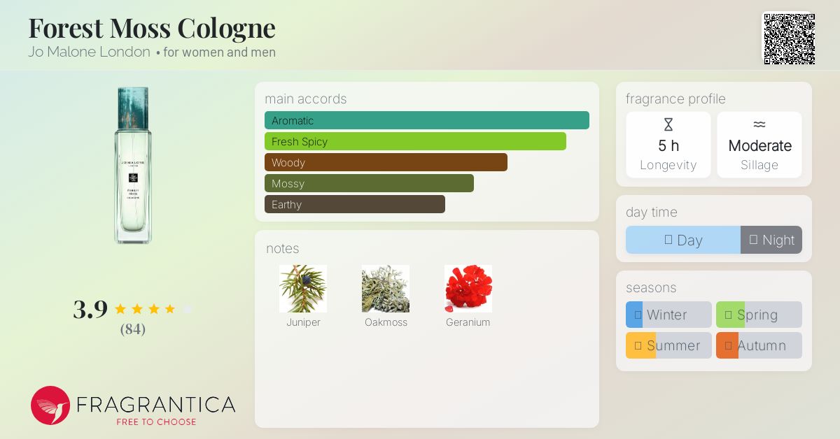 Forest Moss Cologne Jo Malone London perfume - a fragrance