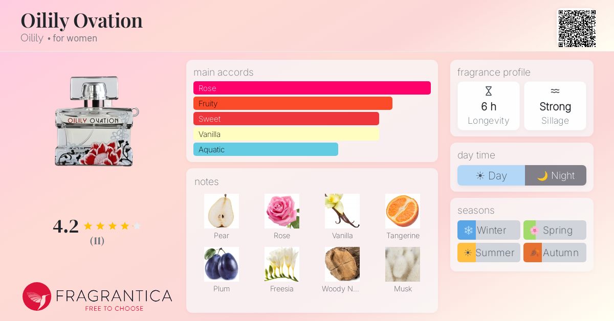 Fragrantica image 4