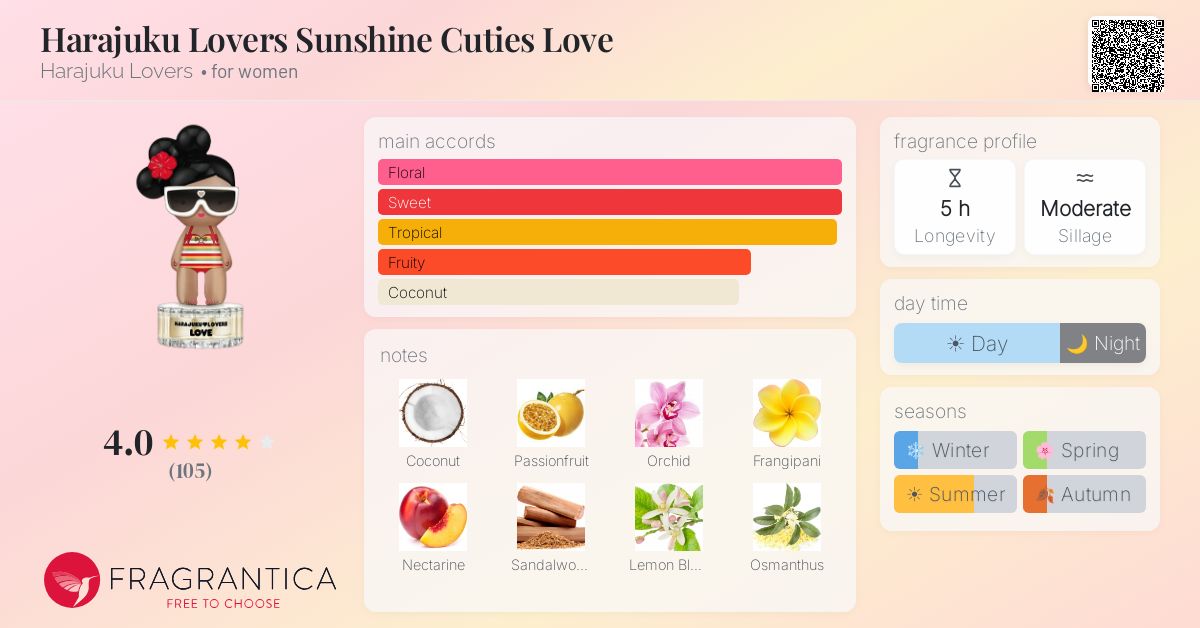 Fragrance card