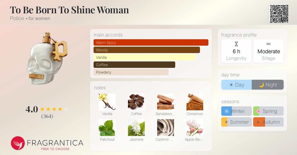 Fragrance card