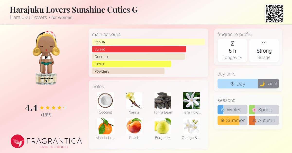 Fragrance card