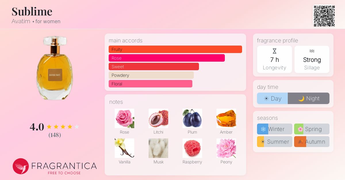 Fragrance card