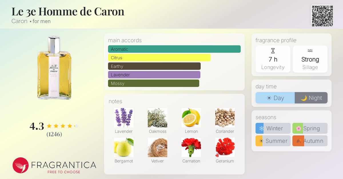 Fragrantica image 4
