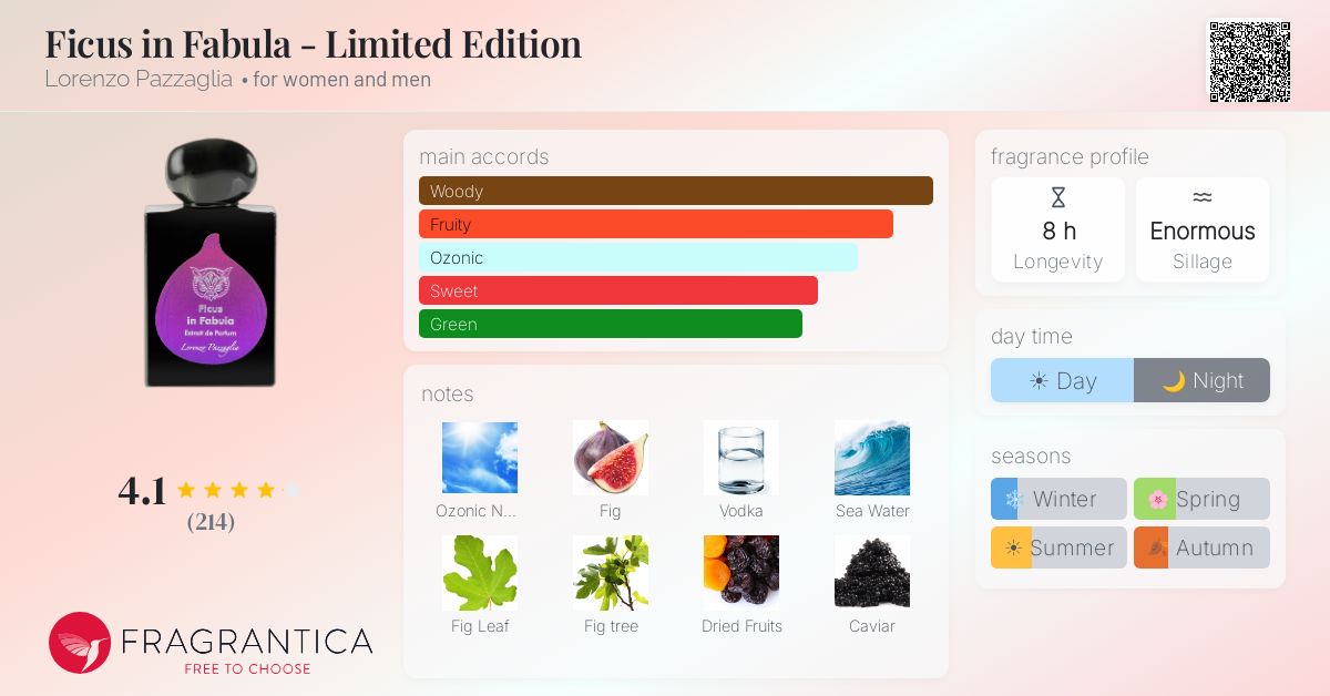 Ficus in Fabula - Limited Edition Lorenzo Pazzaglia perfume - a