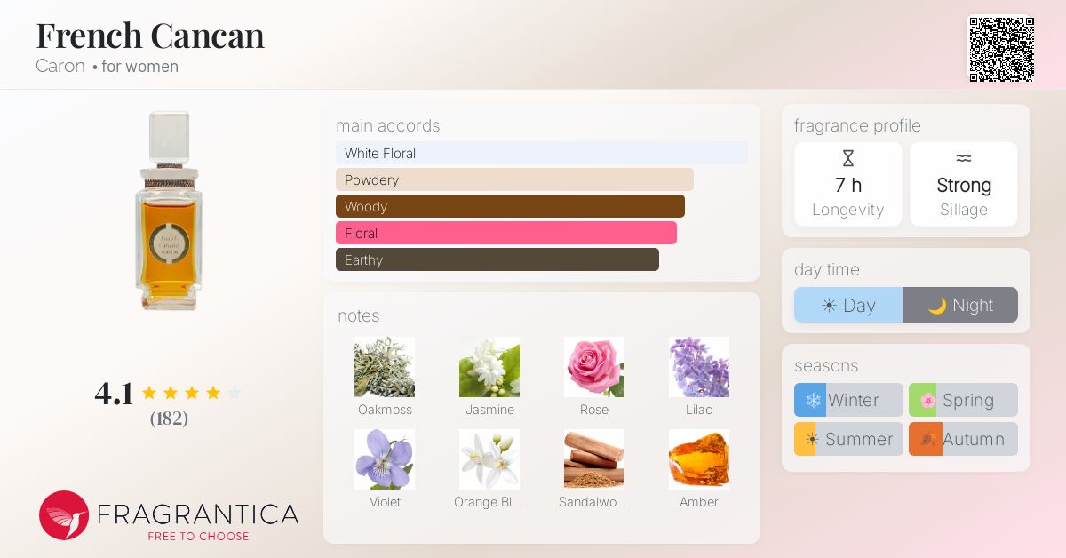 Fragrance card