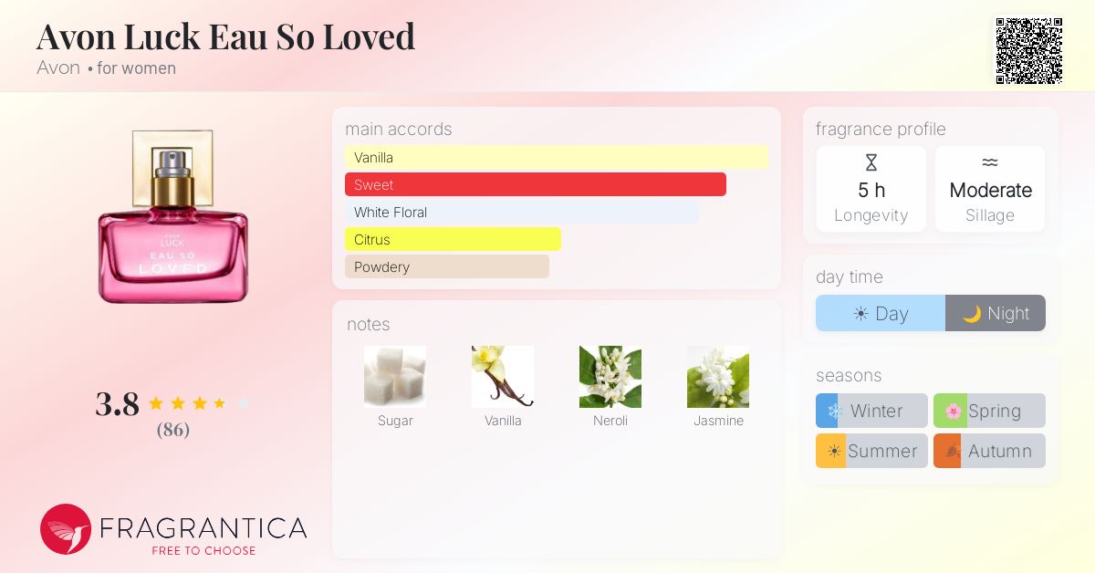 Fragrance card