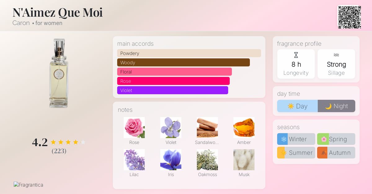 N'Aimez Que Moi Caron perfume - a fragrance for women 1916