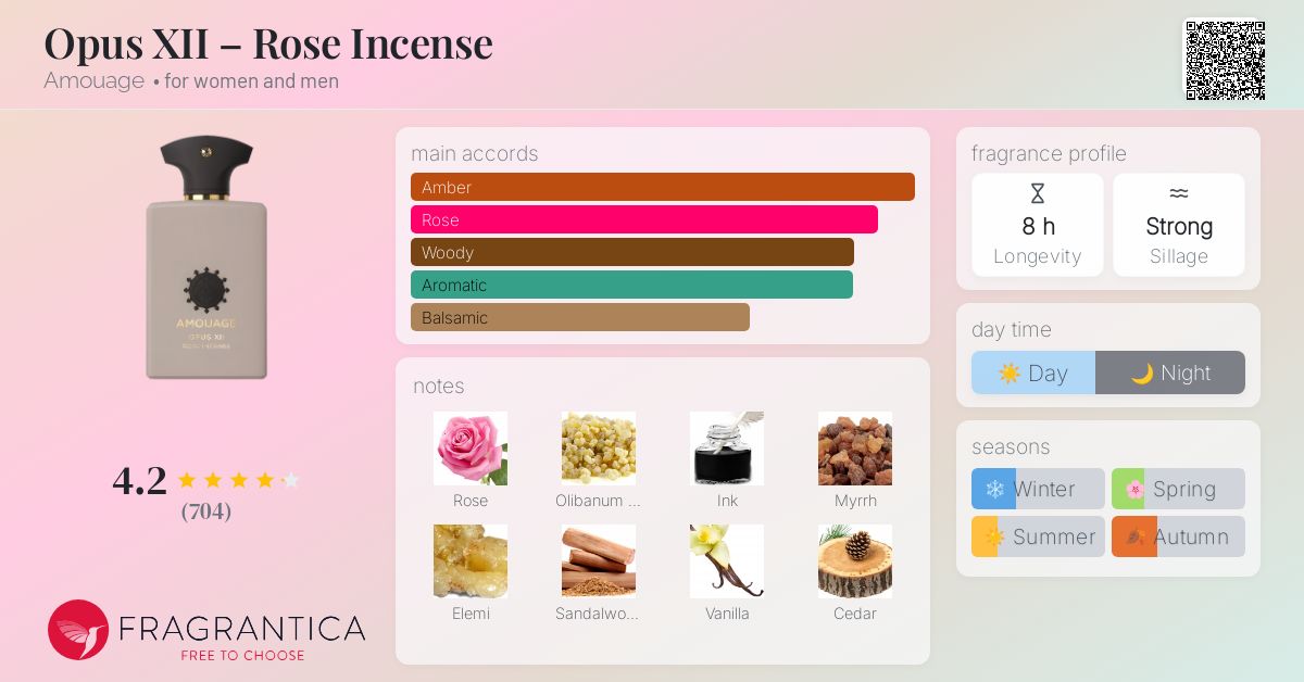 Opus XII – Rose Incense Amouage perfume - a fragrance for