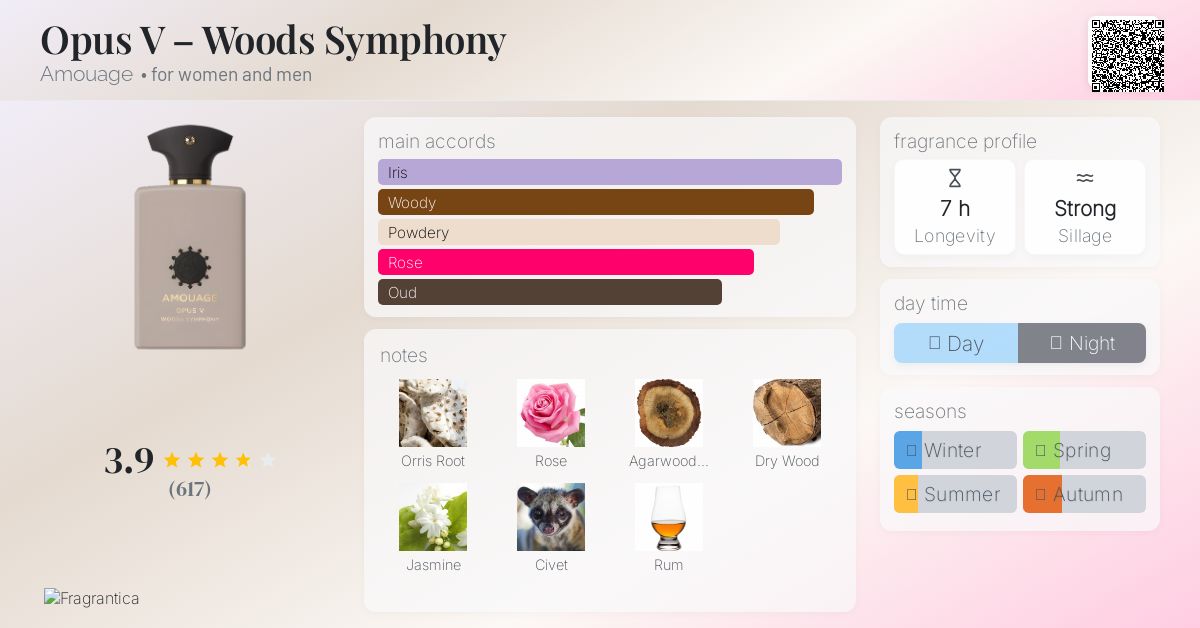 Opus V – Woods Symphony Amouage perfume - a fragrance for