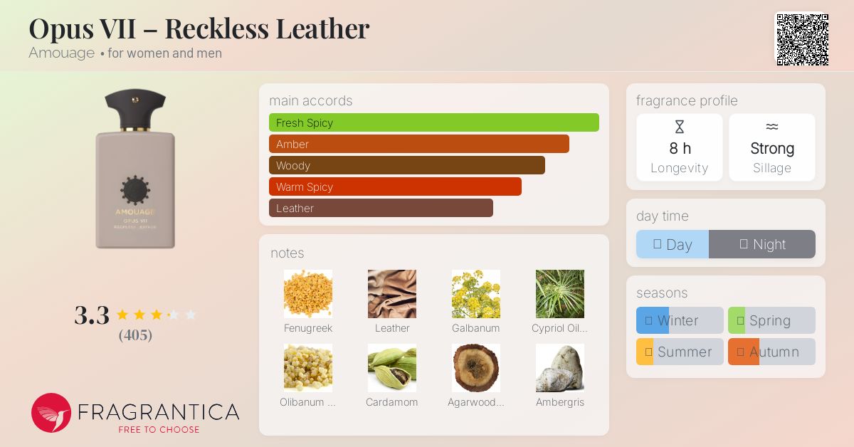 Opus VII – Reckless Leather Amouage perfume - a fragrance for