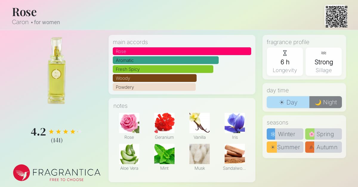 Fragrantica image 4