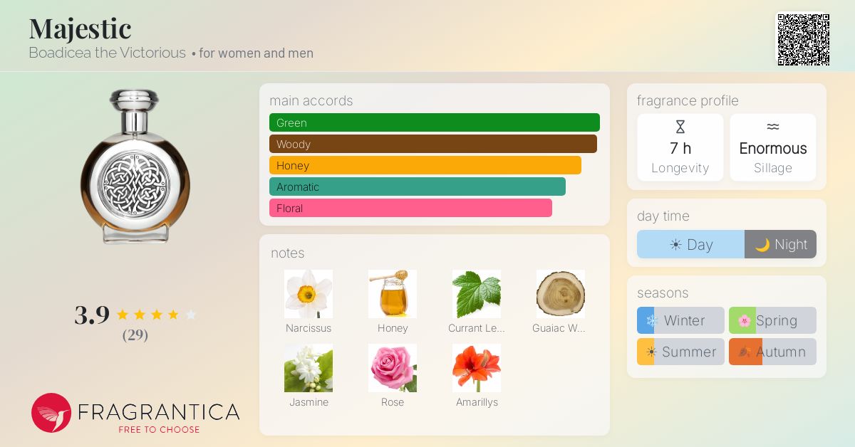 Fragrance card