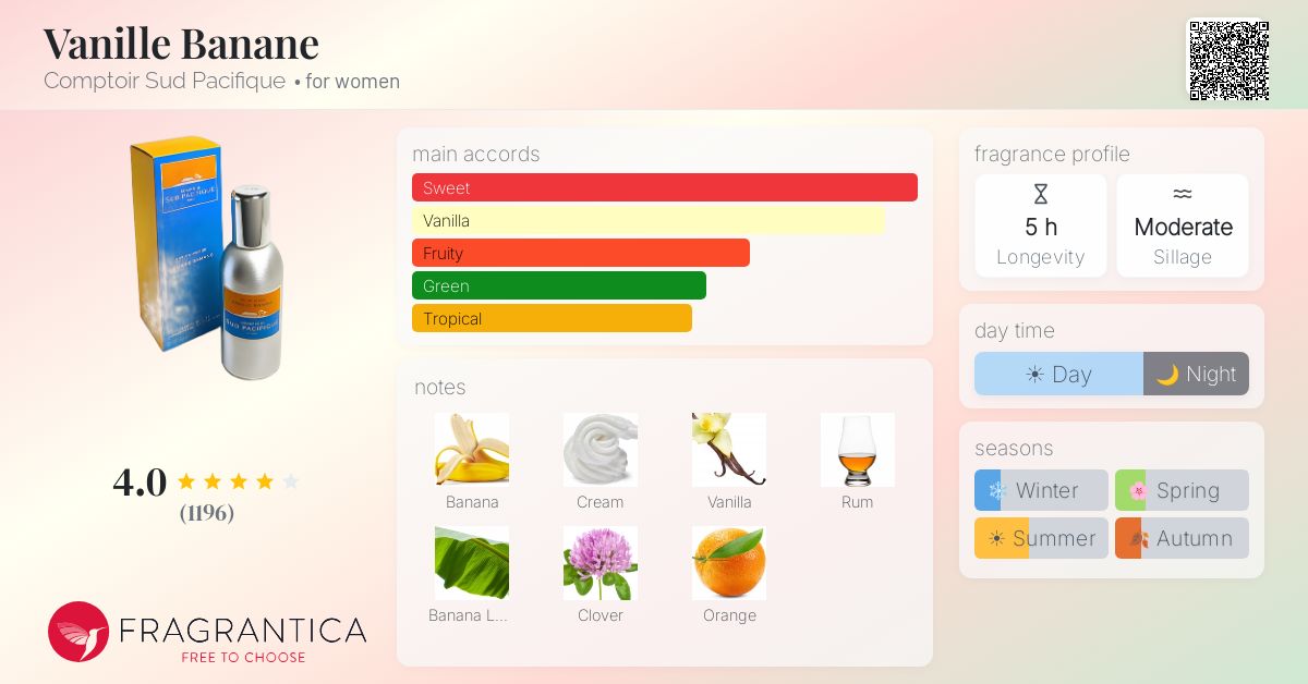 Fragrantica image 4