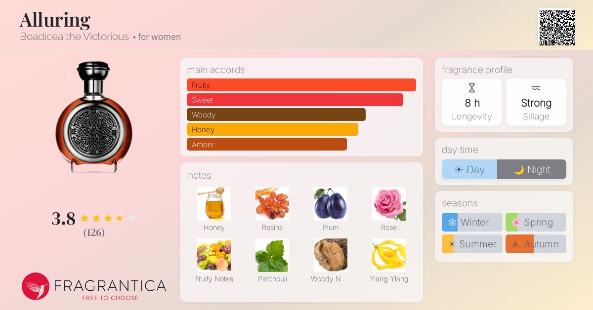 Fragrantica image 4