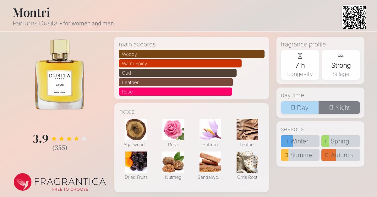 DＵS IＴＡ　MONTRI オードパルファム Montri 50ml | Eau de Parfum | Parfums Dusita