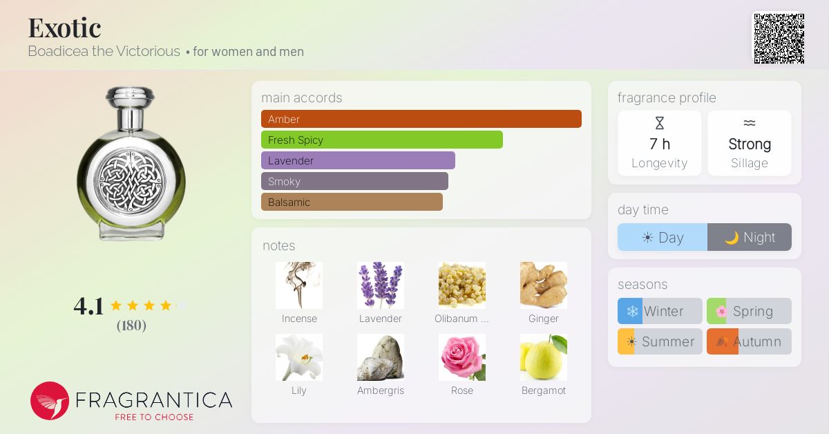 Fragrantica image 4