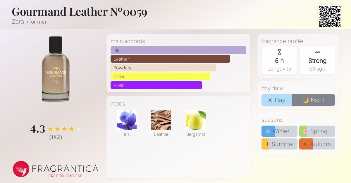 Fragrance card