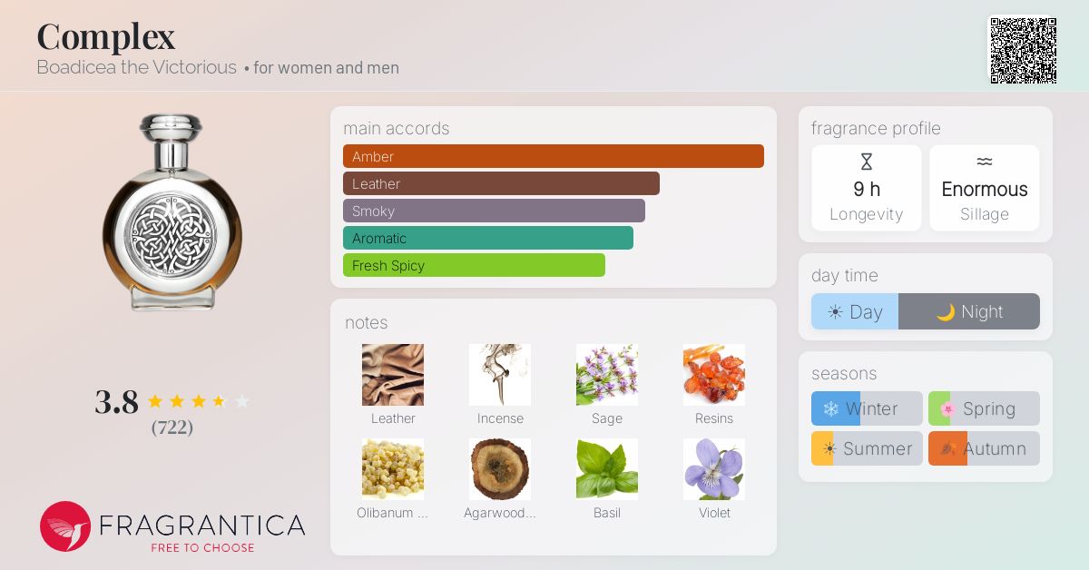 Fragrantica image 4