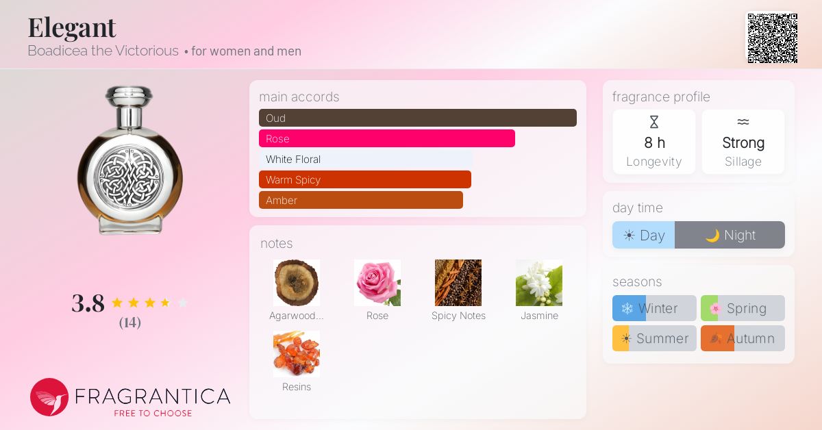 Fragrantica image 4
