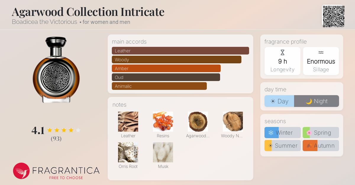Fragrantica image 4