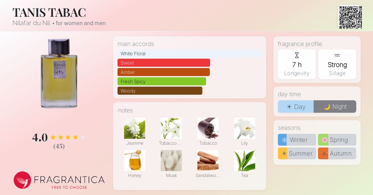 Fragrance card