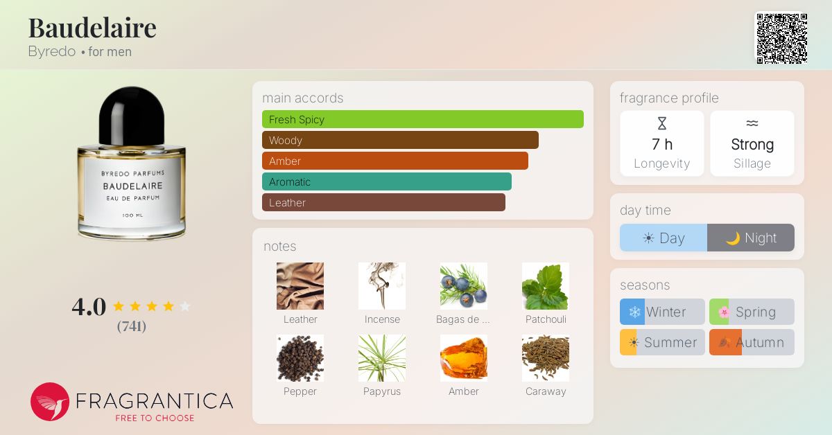 Fragrantica image 4