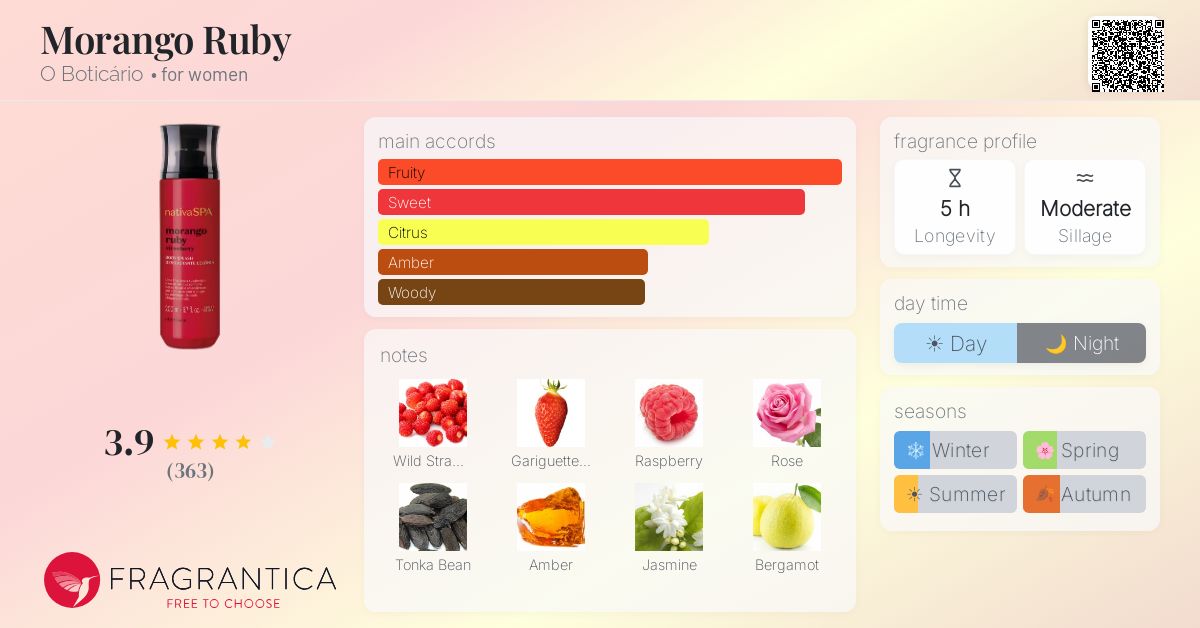 Fragrance card
