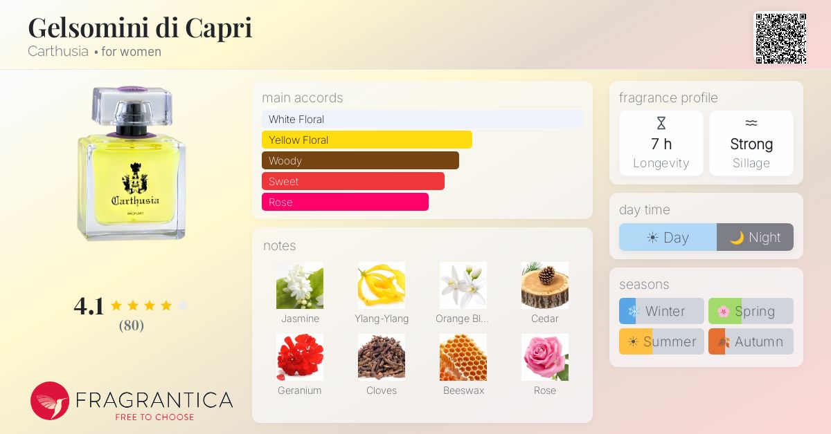 Gelsomini di Capri Carthusia perfume - a fragrance for women 2009
