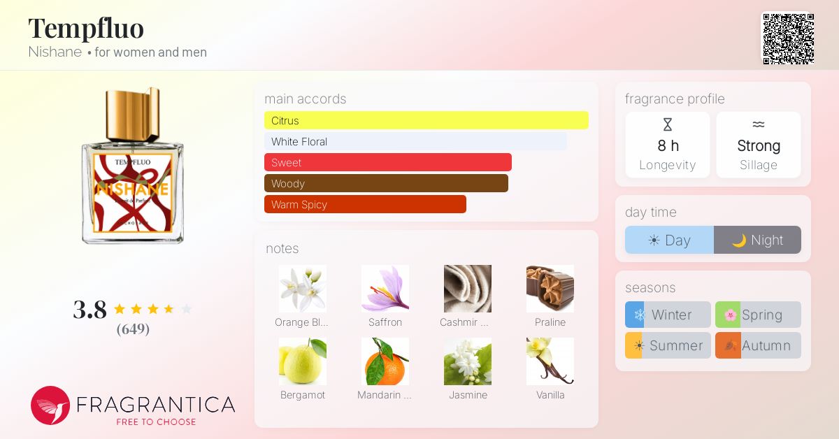Fragrance card