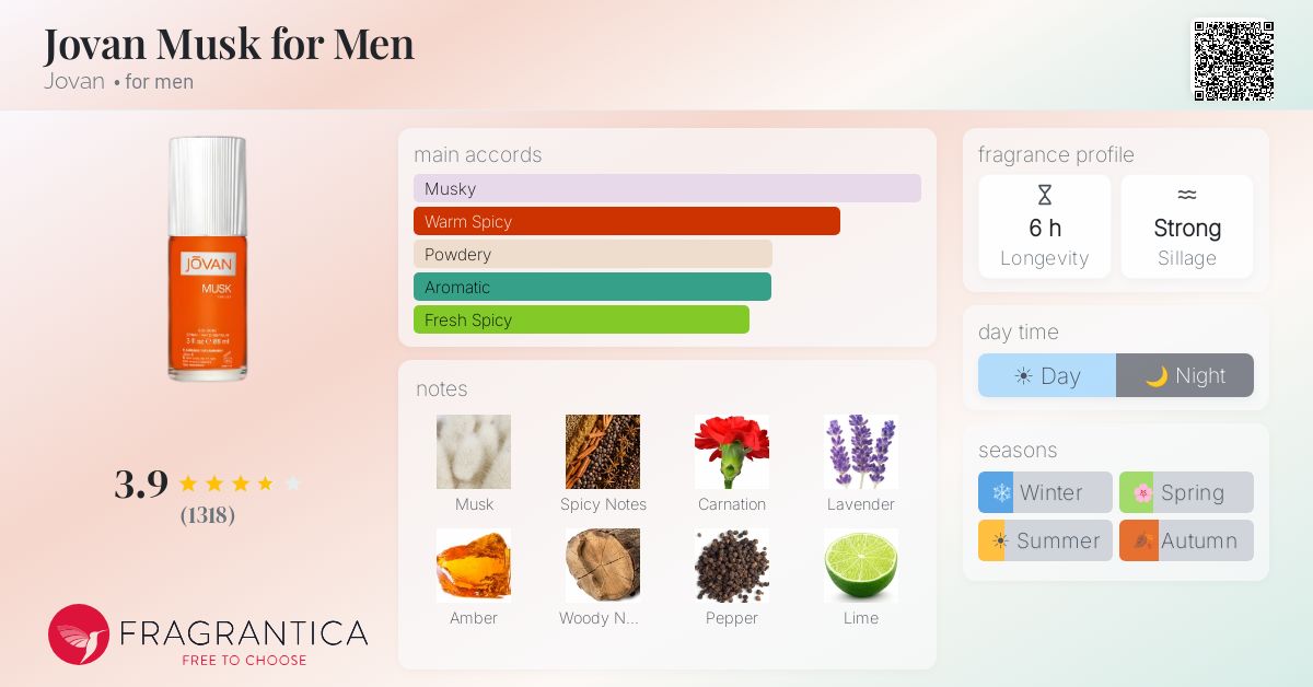 Fragrantica image 4