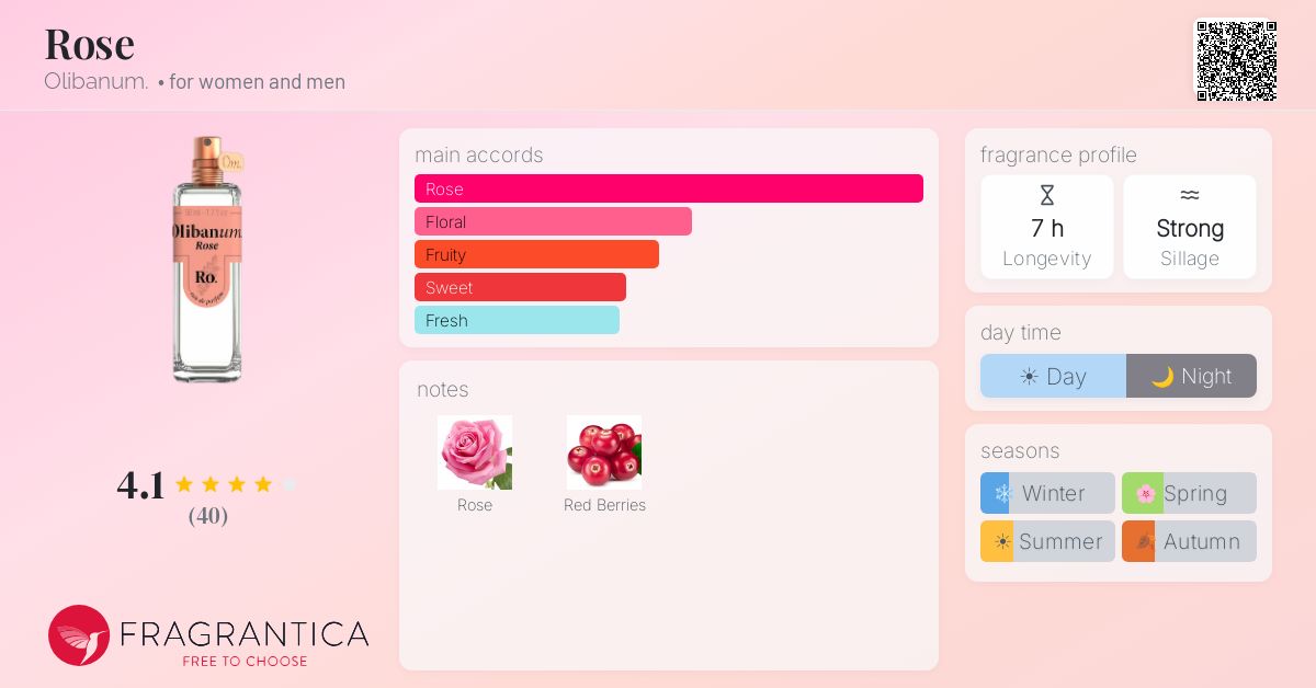 Rose Olibanum. perfume - a fragrance for women and men 2022