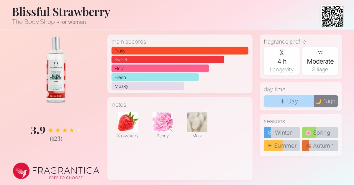 Fragrance card