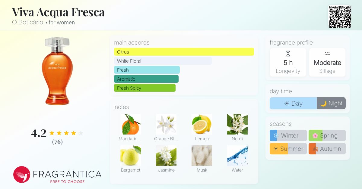 Fragrance card