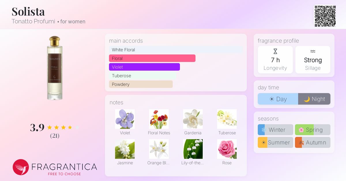 Fragrantica image 4