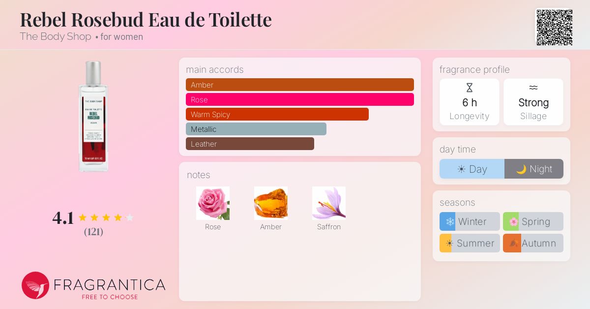 Fragrance card