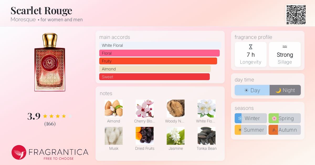 Fragrance card