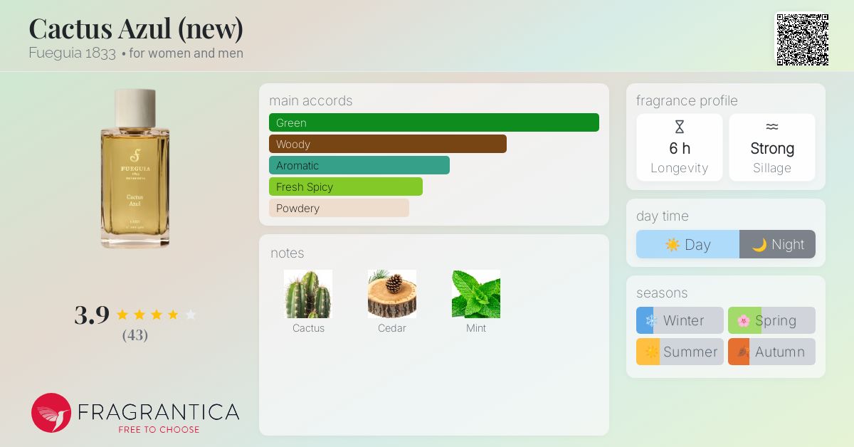 Cactus Azul (new) Fueguia 1833 perfume - a new fragrance for
