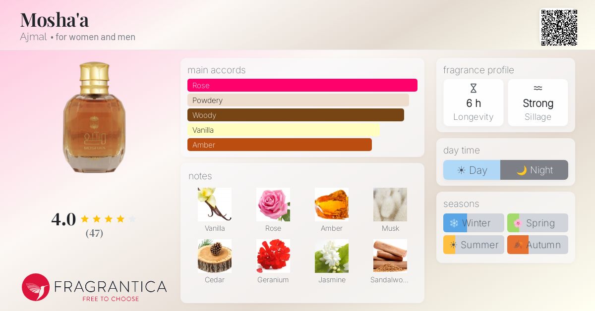 Fragrance card