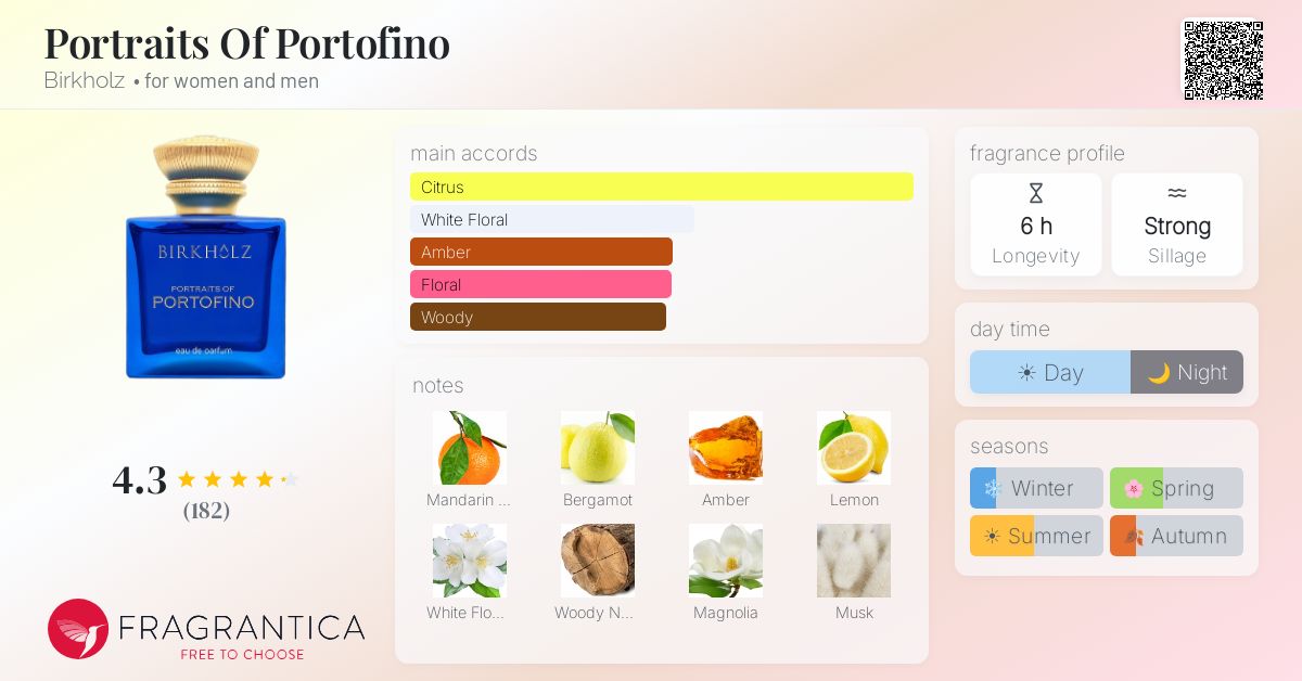 Fragrance card