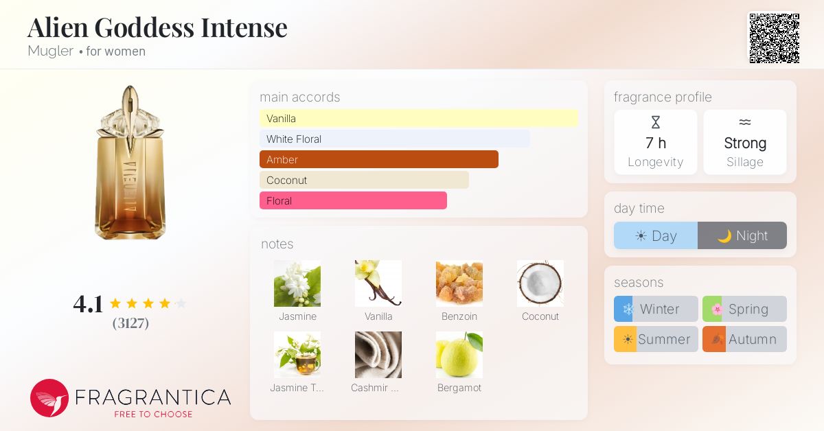 Fragrance card