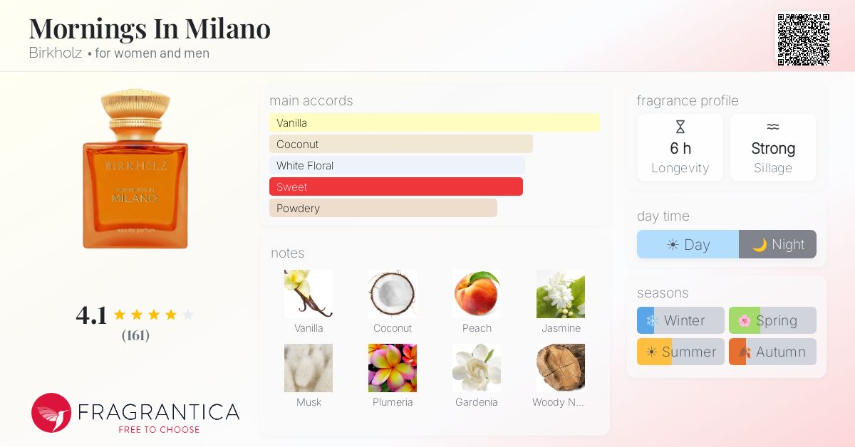 Fragrance card